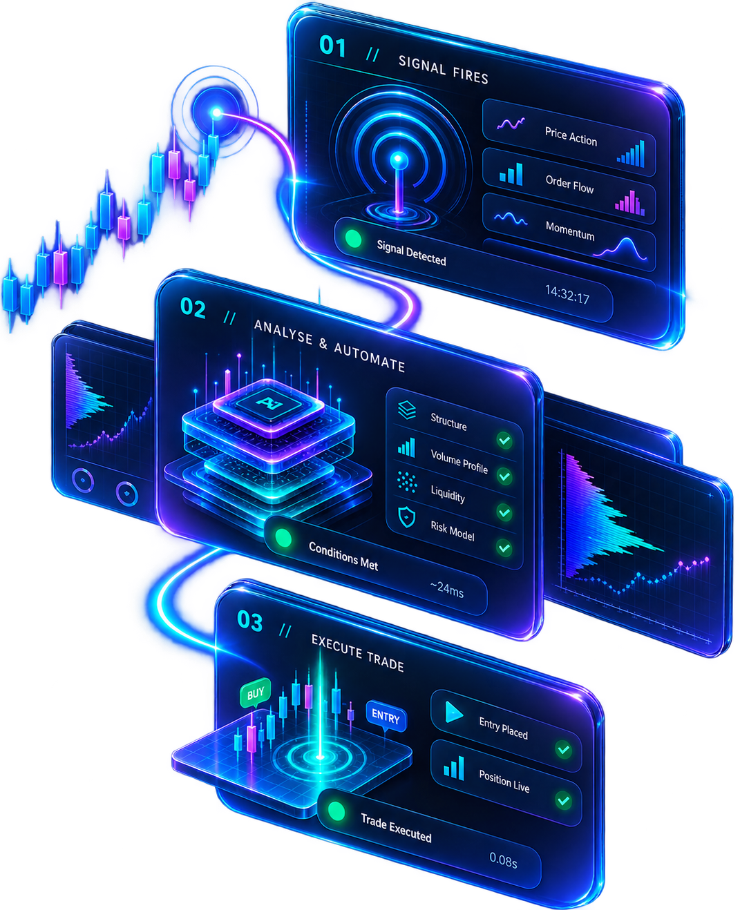 AEON trading terminal — signal to executed trade